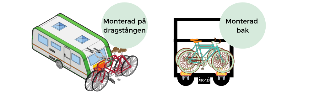Cykelställ och cykelhållare till husvagn. 