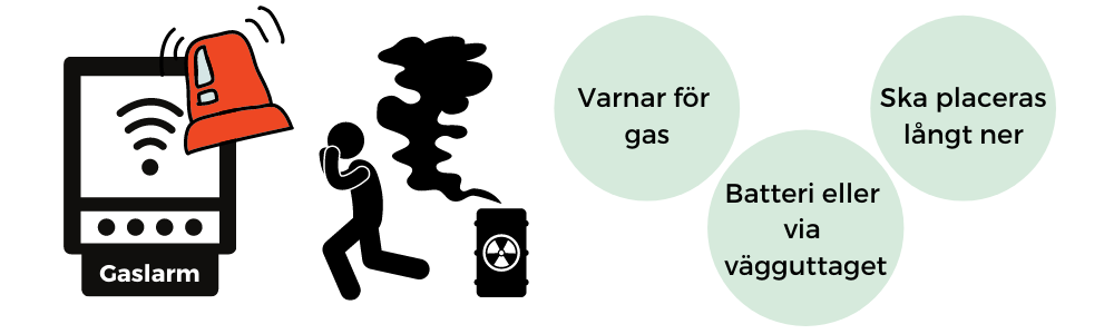 Gaslarm till husvagn - köp ett gaslarm som varnar för gasläckage. 