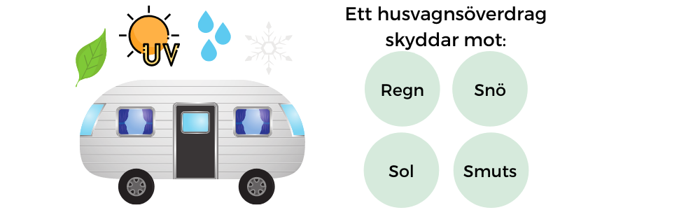 Fördelar med husvagnsöverdrag.