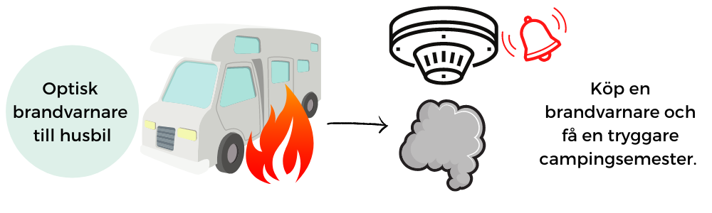 Köpa brandvarnare till husbil - detta ska du tänka på. 