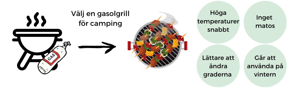 Gasolgrill för camping - många fördelar. 