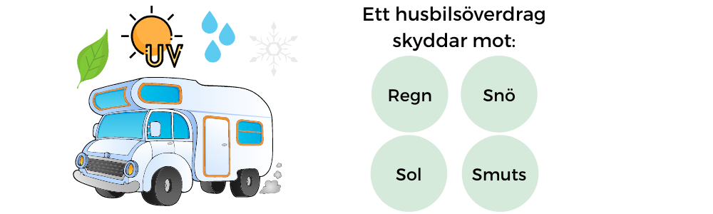 Välj rätt husbilsöverdrag till husbilen. 