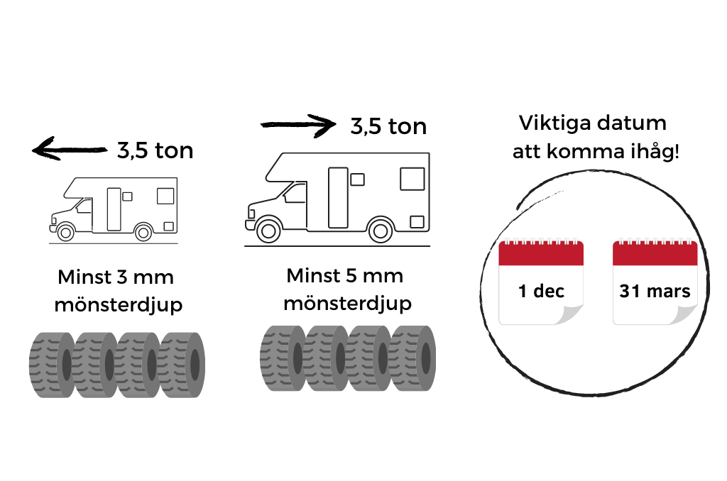 Viktigt att tänka på när du köper vinterdäck till husbil. 