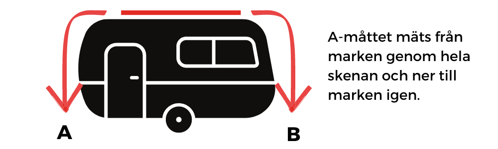 Så mäter du A-måttet på en husvagn. 