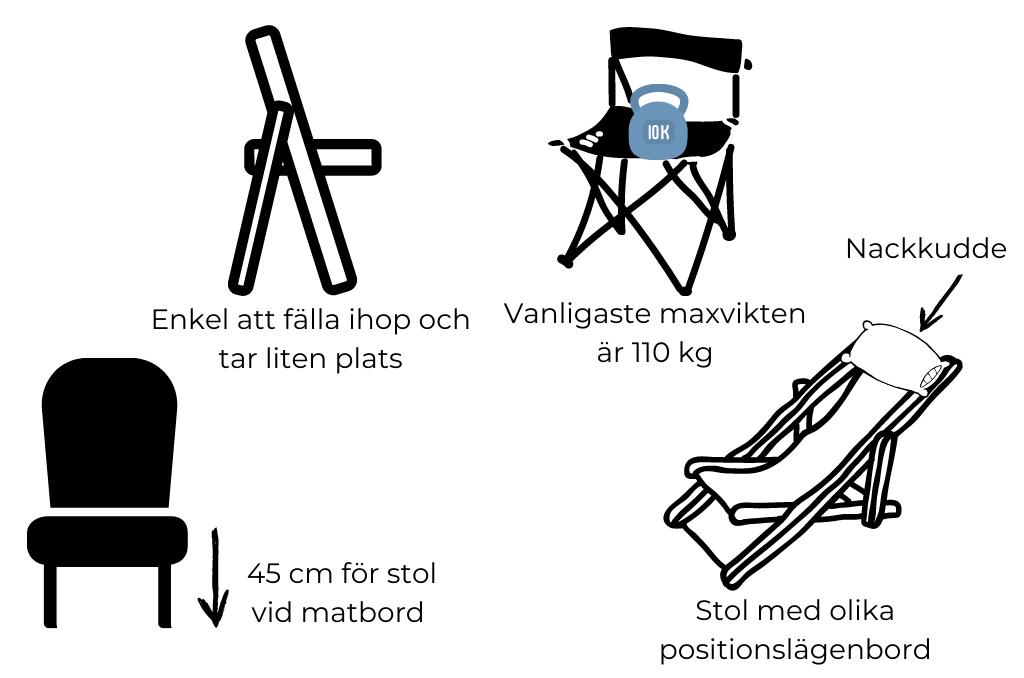 Illustration av olika sorters campingstolar. 