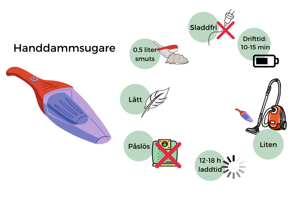 Handdammsugare till husbil - stor köpguide på husbil.se. 