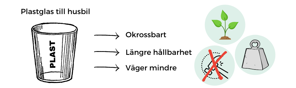 Köpa plastglas till husbil - fördelar. 