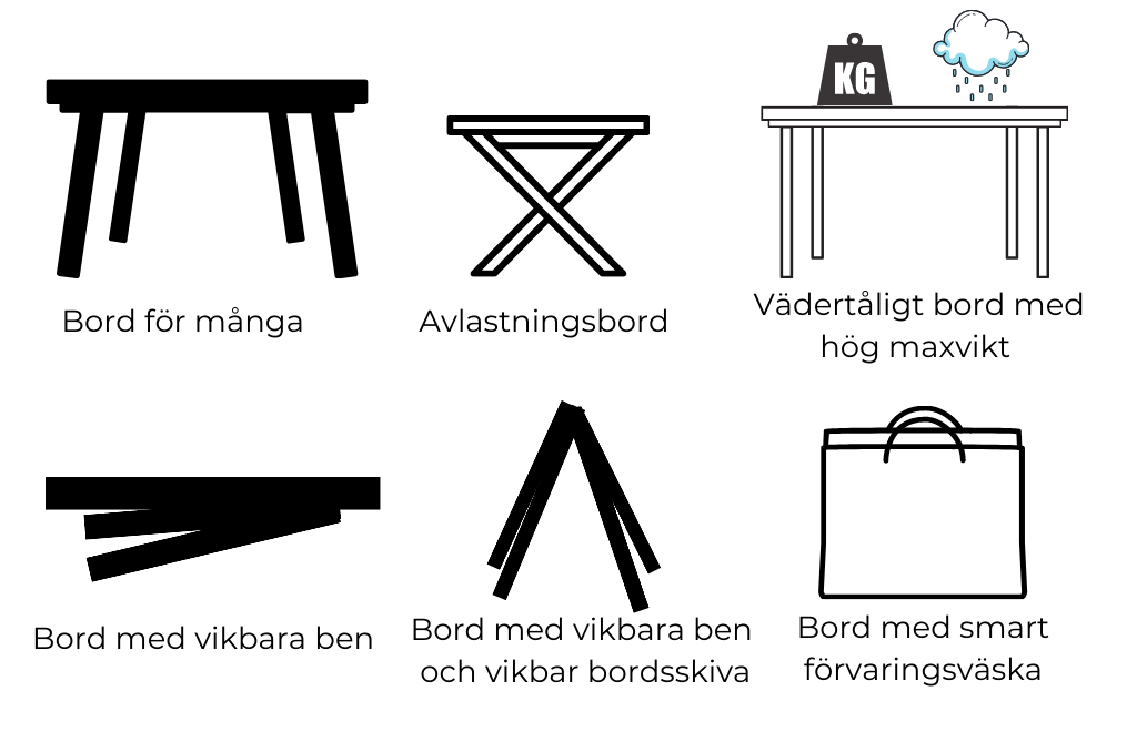 Välja rätt campingbord - illustration. 