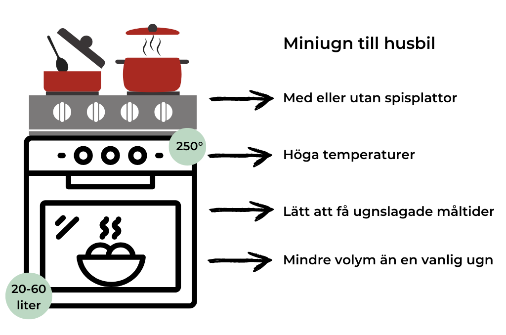 Köpa minugn till husbil - fördelar. 