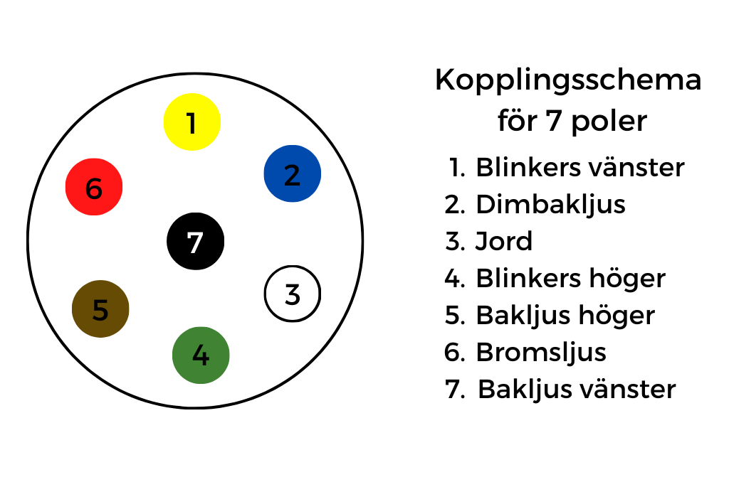 Kopplingsschema för 7 poler - så byter du en släpvagnskontakt. 