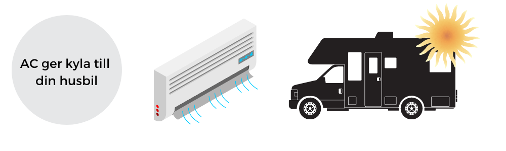 Köpa AC till husbil - så väljer du rätt. 
